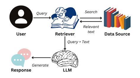 visual basic tutorial|A Simple Framework for RAG Enhanced Visual Question Answering.
